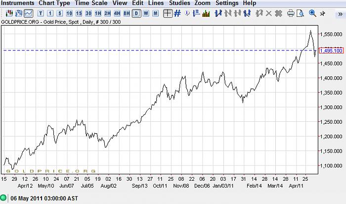     

:	gold.jpg
:	423
:	53.2 
:	4714