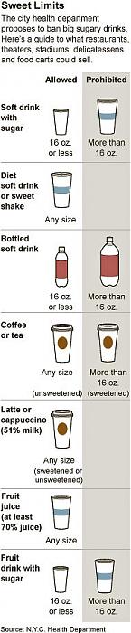     

:	Bloomberg-Soda-Limits.jpg
:	1514
:	11.3 
:	5827